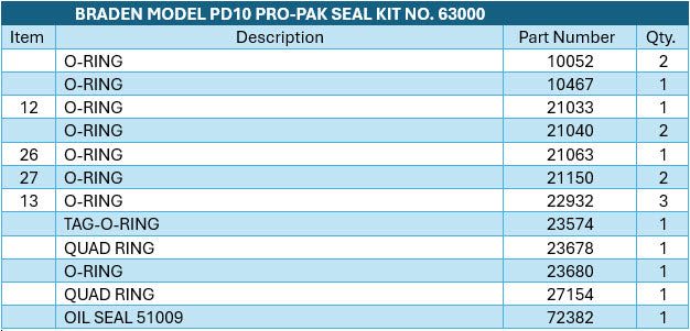 BRADEN® Model PD10  PRO-PAK™️O-Ring Seal Kit 63000