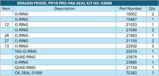 BRADEN® Model PD10  PRO-PAK™️O-Ring Seal Kit 63000