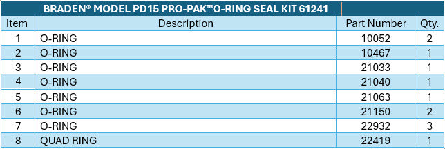 BRADEN® Model PD15  PRO-PAK™️O-Ring Seal Kit 61241 New Kit 62999