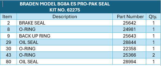 BRADEN® Model BG8A E.S.R. PRO-PAK™️Seal Kit Number 62275