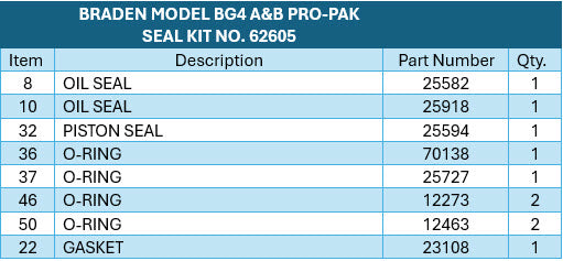 BRADEN® Model BG4A&B Seal Kit 62605