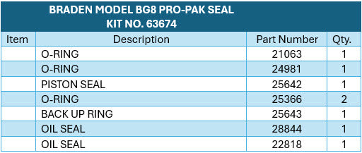 BRADEN® Model BG8B E.S. Seal Kit 63674