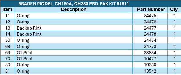 BRADEN® Model CH150A, C2H150, CH230 & C2H230 Seal Kit 61611