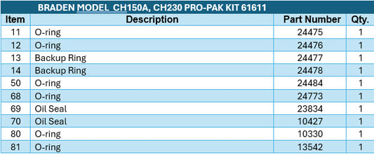 BRADEN® Model CH150A, C2H150, CH230 & C2H230 Seal Kit 61611