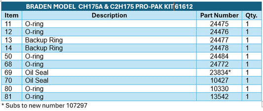 BRADEN® Model CH175A Seal Kit 61612