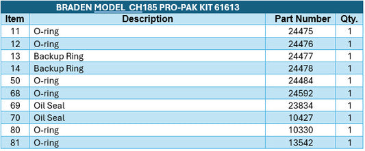 BRADEN® Model CH185A & C2H185 Seal Kit 61613