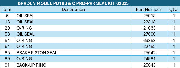 BRADEN® Model PD18B & C Seal Kit Number 62333