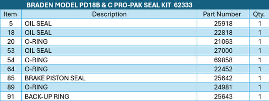 BRADEN® MODEL PD18B&C PRO-PAK SEAL KIT 62333