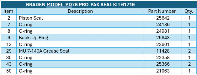 BRADEN® Model PD7B Seal Kit 61719