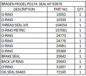 BRADEN® Model PD17A Seal Kit 63679