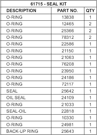 BRADEN® Model PD12C and PD15B Seal Kit 61715